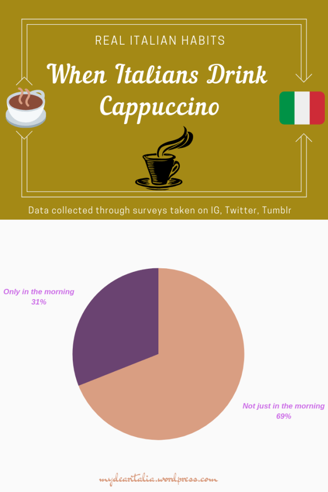 italian habits, cappuccino